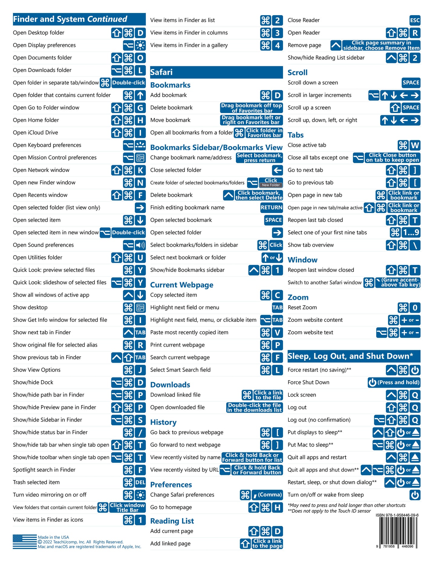 macOS Keyboard Shortcuts Quick Reference Guide.