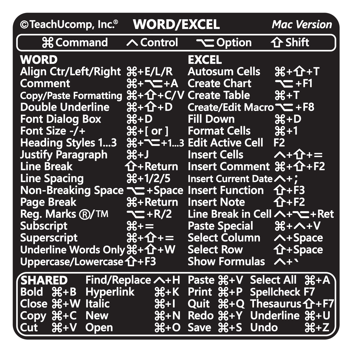 Word and Excel (Mac) 2022 Keyboard Shortcuts Sticker image 1
