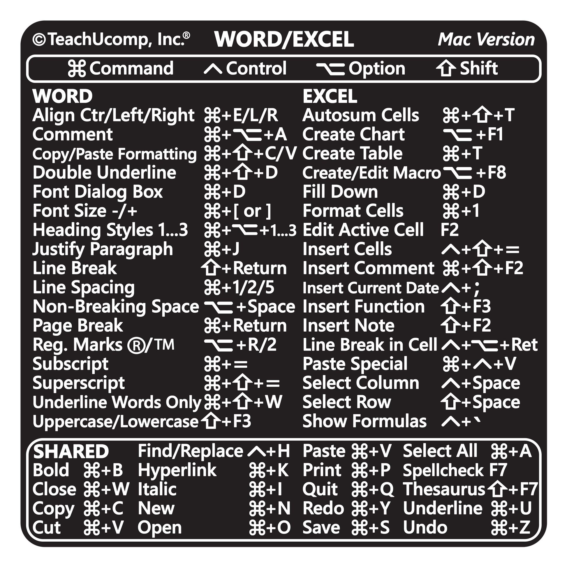 Word and Excel (Mac) 2022 Keyboard Shortcuts Sticker image 1