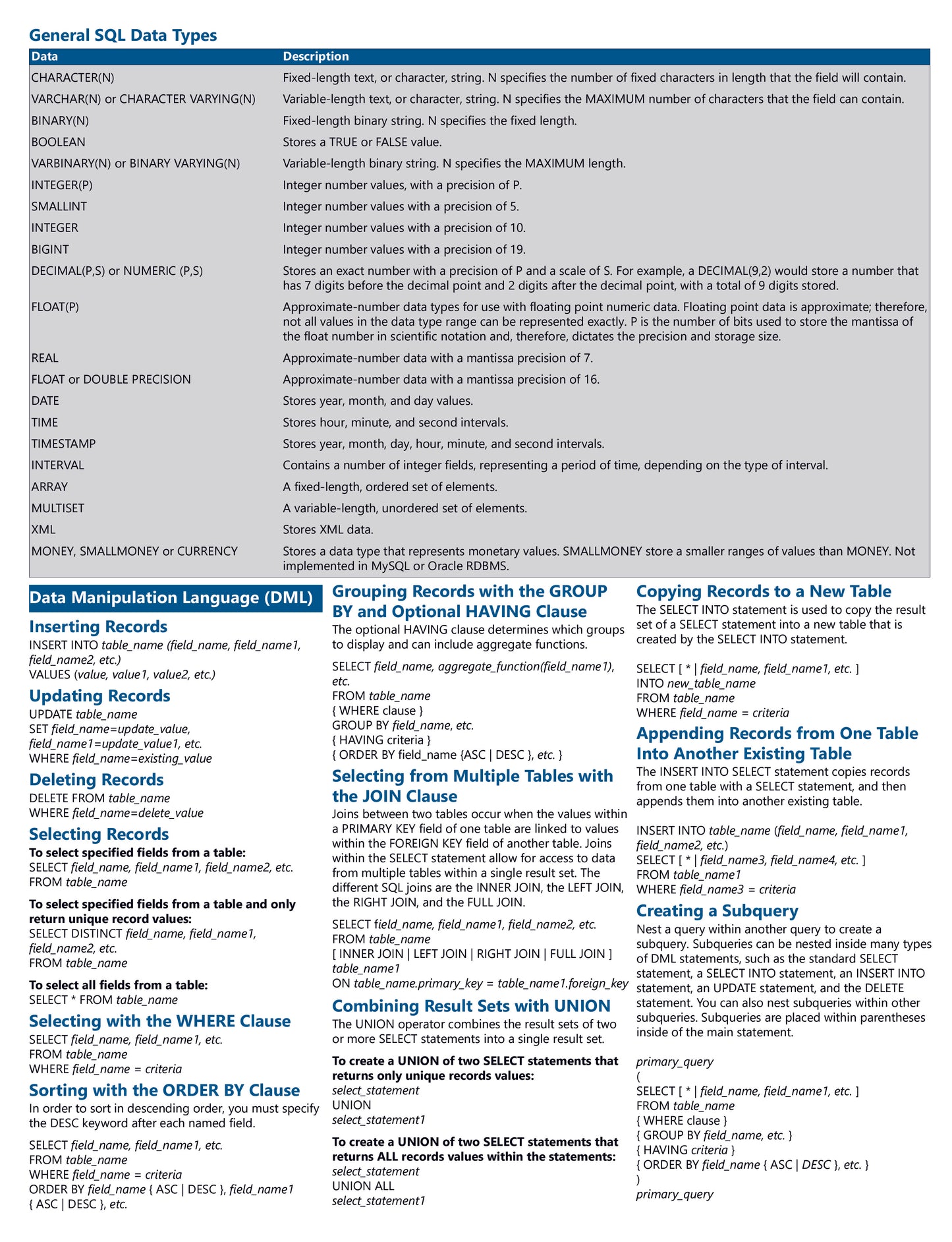 SQL Quick Reference Guide.