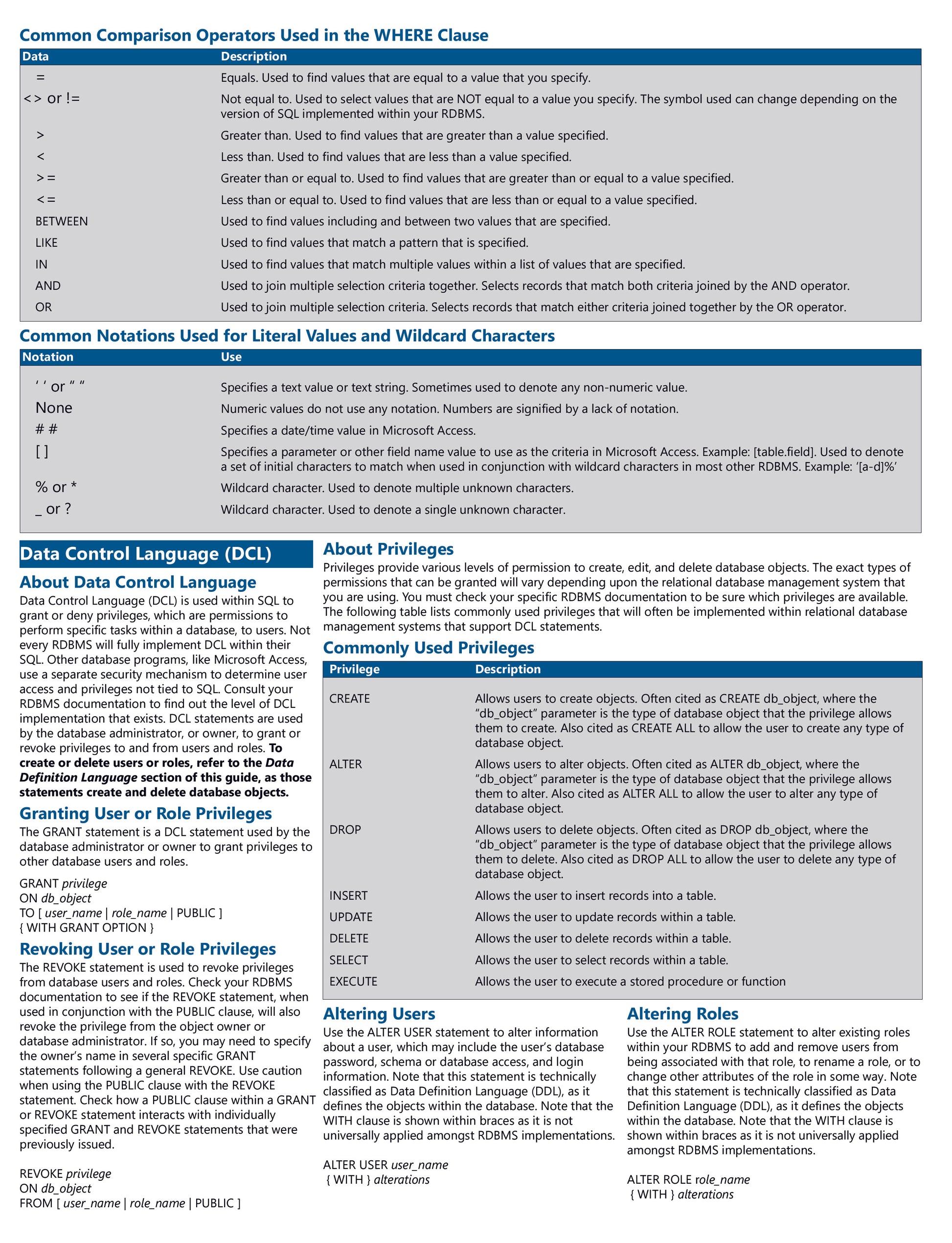 SQL Quick Reference Guide.