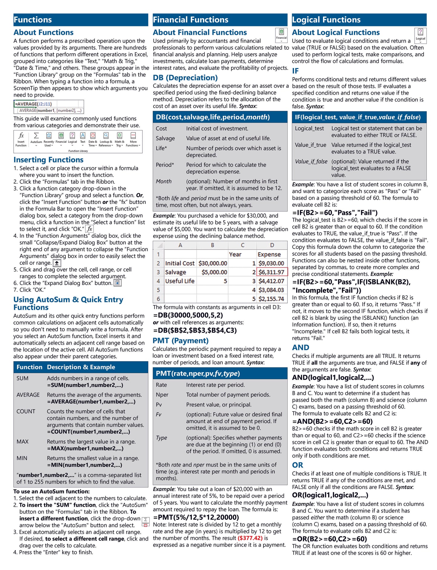 Microsoft Excel Formulas and Functions Quick Reference Guide.