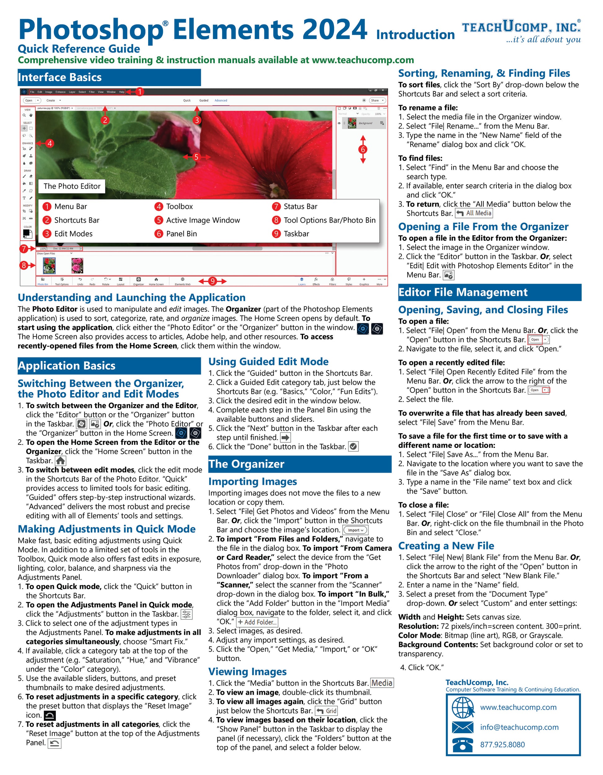 Quick reference guide for Photoshop Elements 2024.