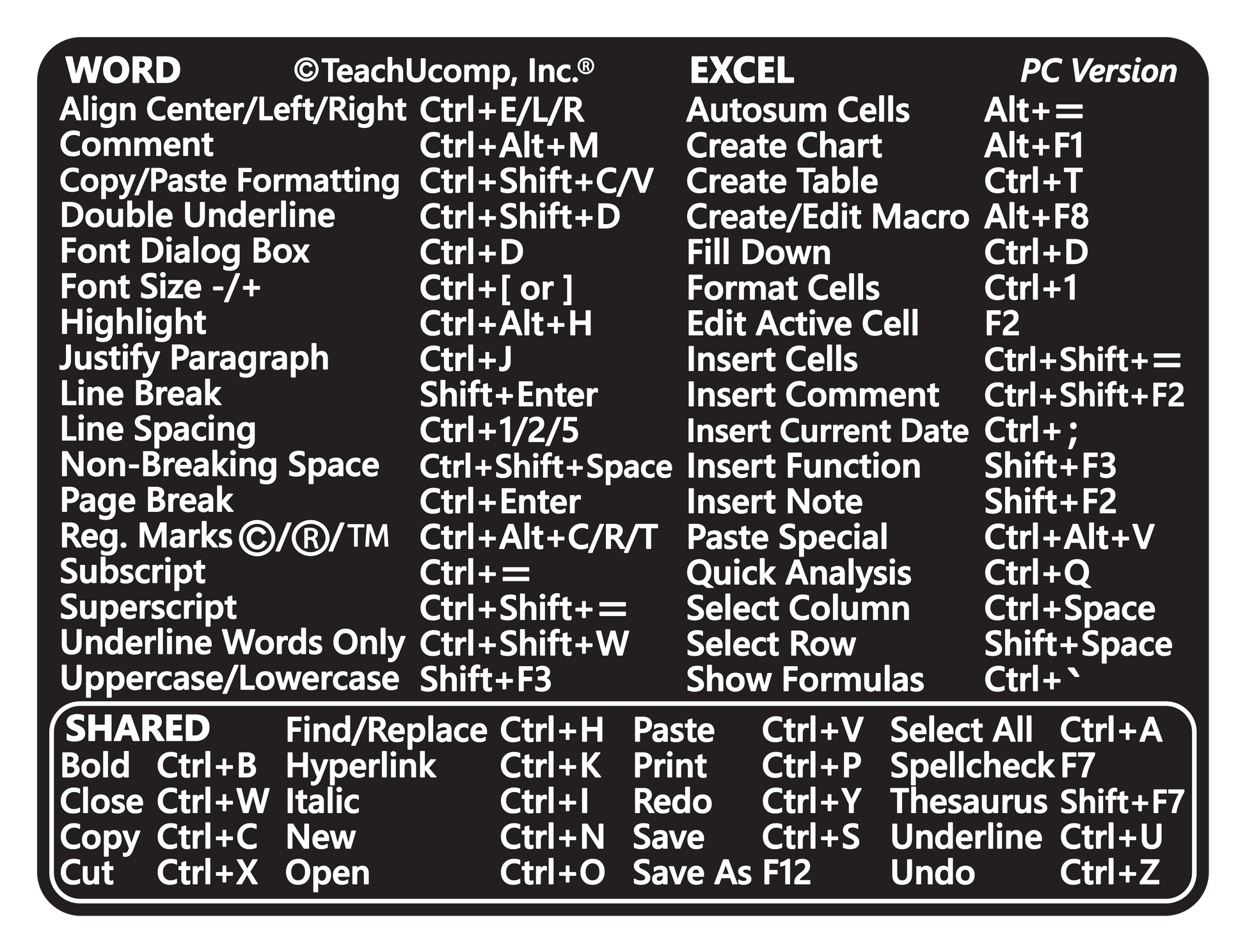 Word and Excel (PC/Windows) 2021-2016 and 365 Keyboard Shortcuts Sticker image 1