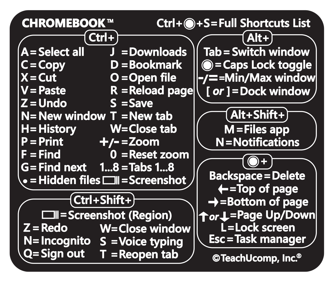 Chrome OS Keyboard Shortcuts Sticker