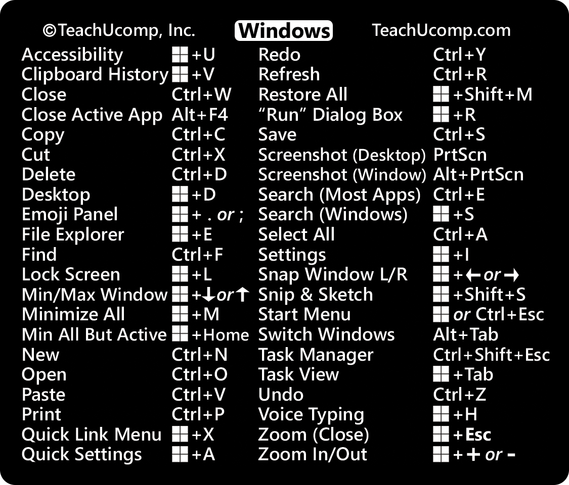 Windows 11 and 10 Keyboard Shortcuts Sticker image 1