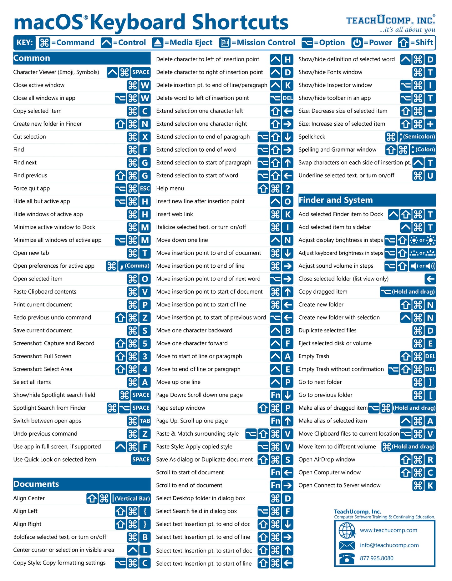 macOS Keyboard Shortcuts Quick Reference Guide.