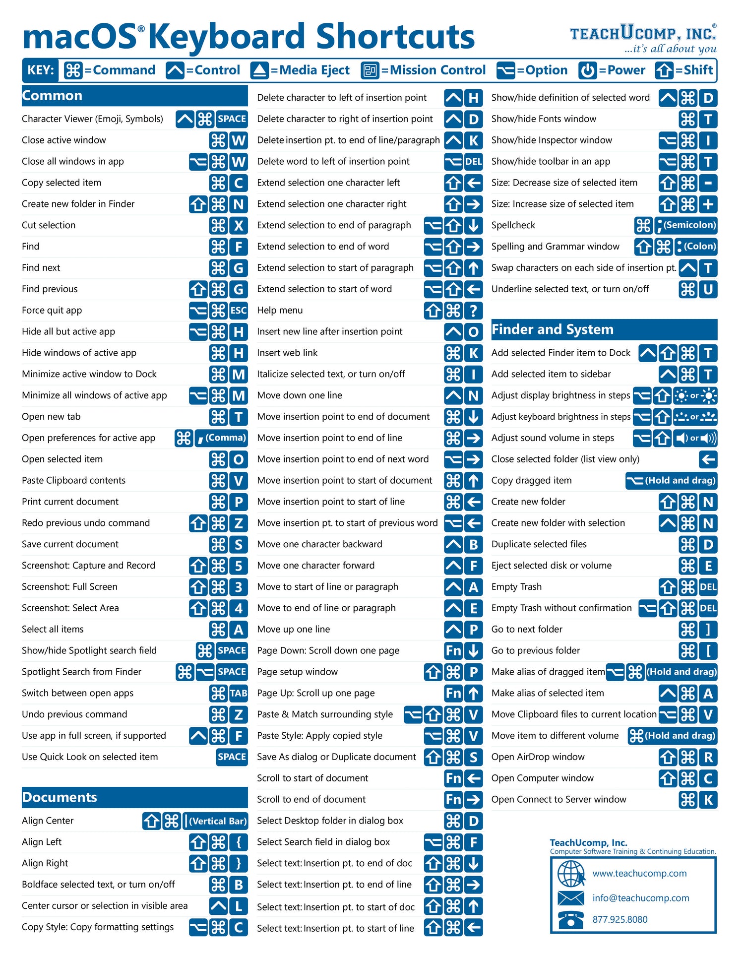 macOS Keyboard Shortcuts Quick Reference Guide.