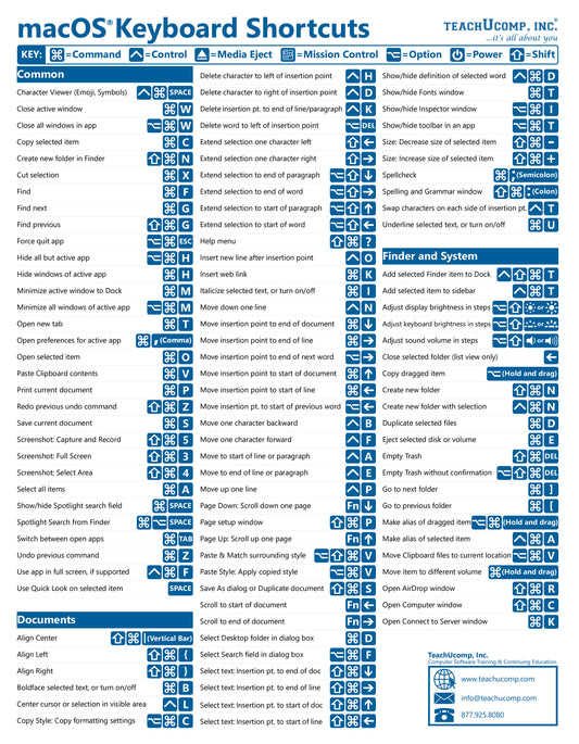 macOS Keyboard Shortcuts Quick Reference Guide.
