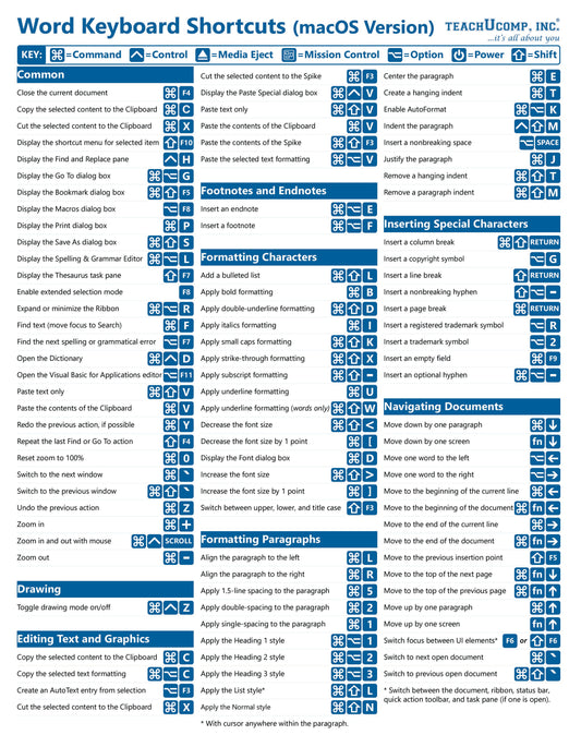 Word (macOS) Keyboard Shortcuts Quick Reference Guide