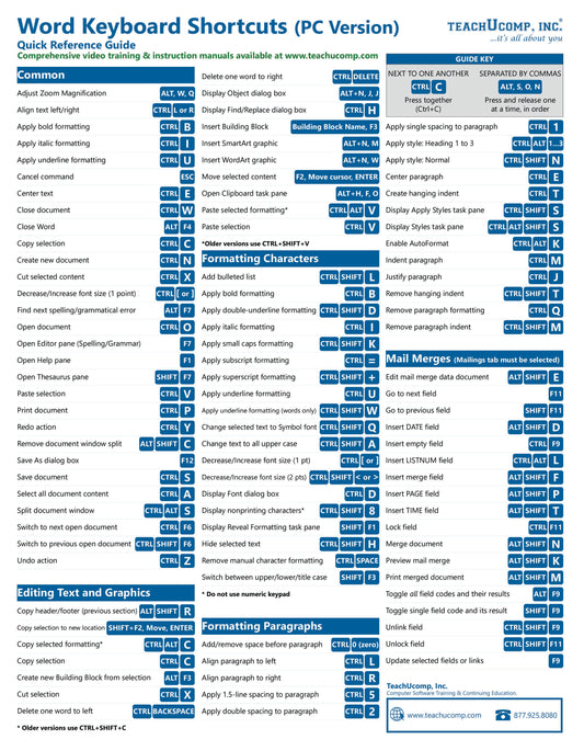 Quick reference guide for Word keyboard shortcuts.