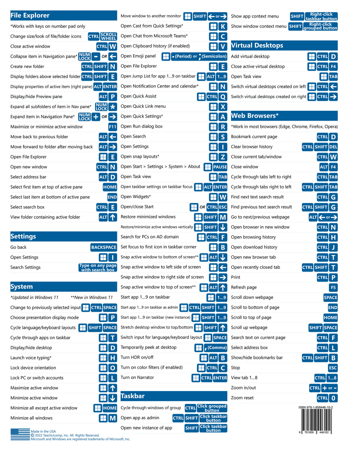 Quick Computer Shortcuts Windows 11 and 10 Keyboard Shortcuts Quick Reference Guide – teachucomp