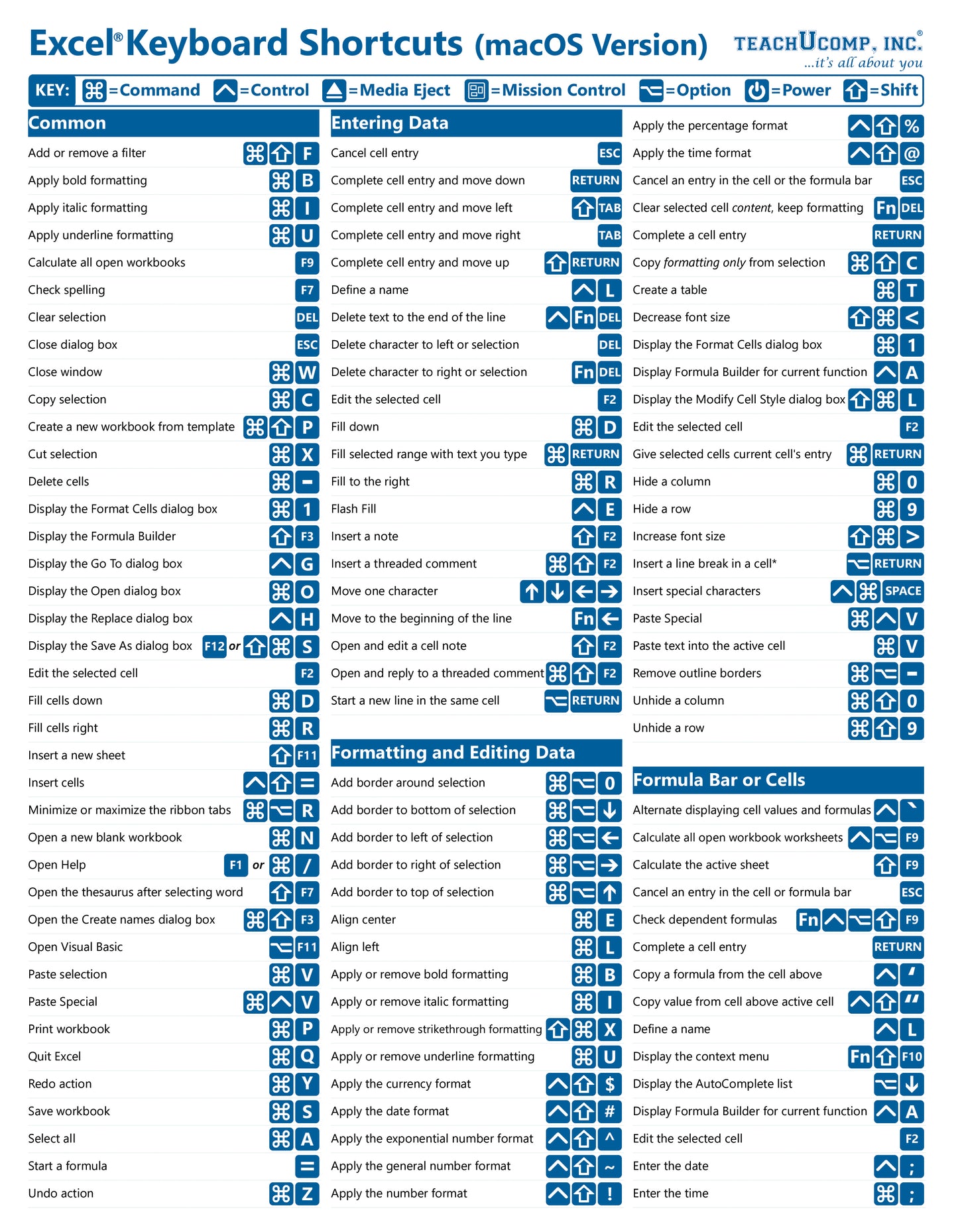 Excel (macOS) Keyboard Shortcuts Quick Reference Guide