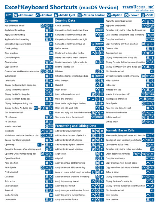 Excel (macOS) Keyboard Shortcuts Quick Reference Guide