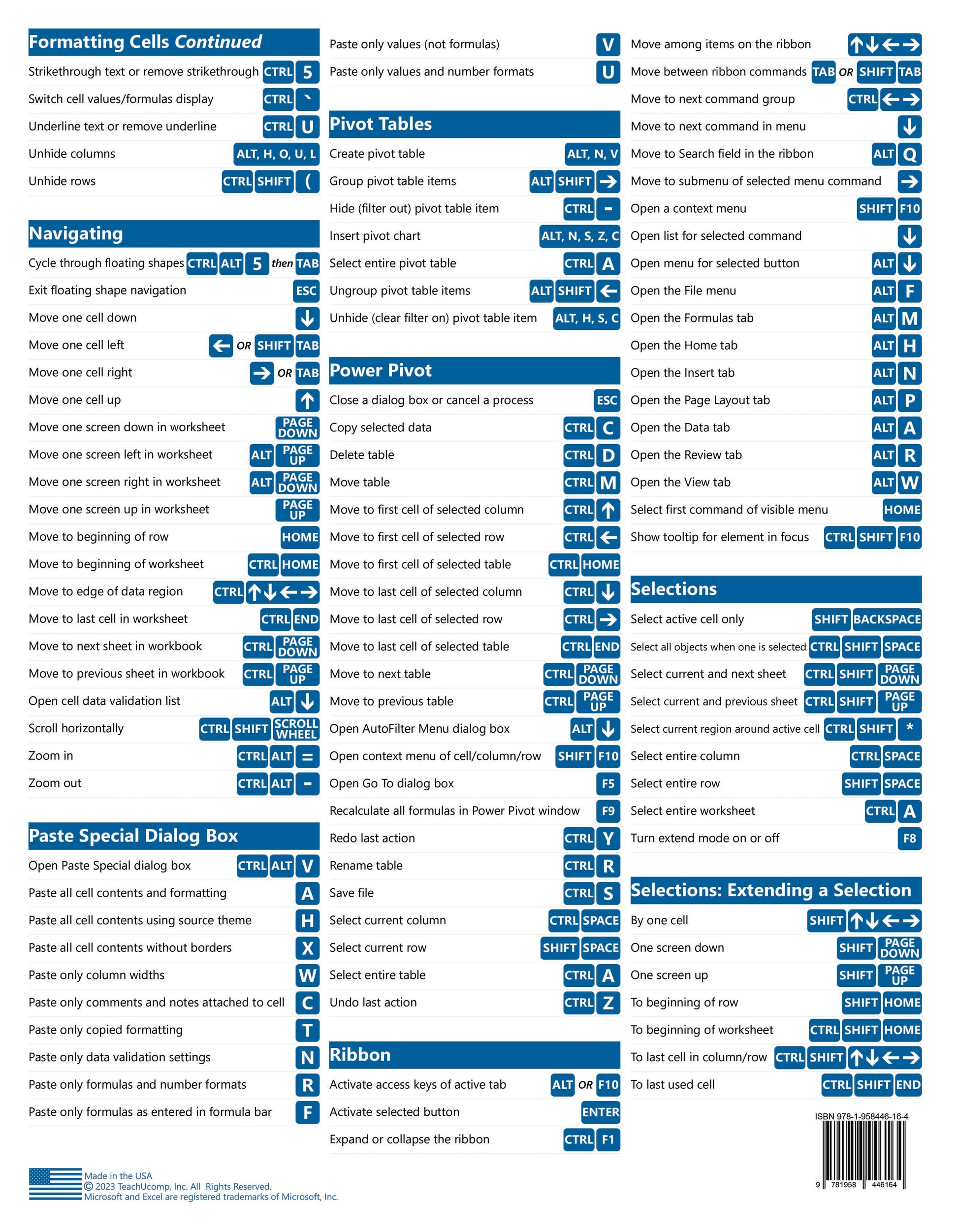 Excel Keyboard Shortcuts Quick Reference Guide.